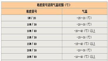 Meaning of engine oil index